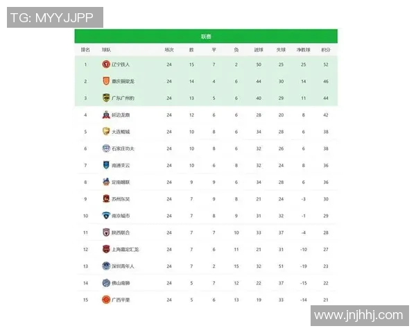 广州足球队在奥运会积分榜中以77分稳居第一名引发关注