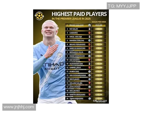 现任全球身价最高的足球明星背后的故事与成就解析