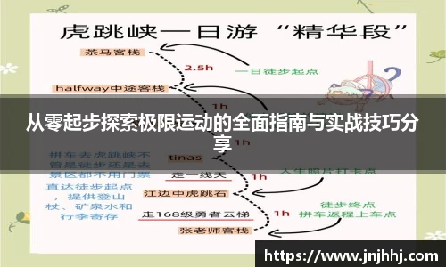 从零起步探索极限运动的全面指南与实战技巧分享
